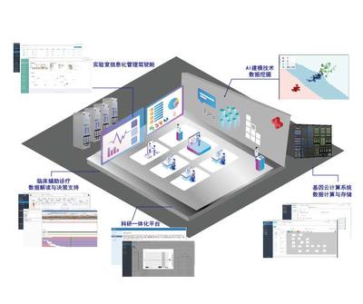 软件科技领域技术开发的创新与实践