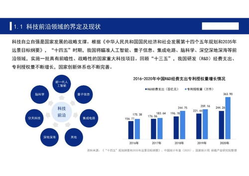 十四五软件科技发展全景前瞻 七大前沿领域的创新蓝图