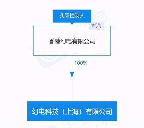 B站关联公司注册资本增至4亿美元 软件科技领域技术开发的战略布局深化