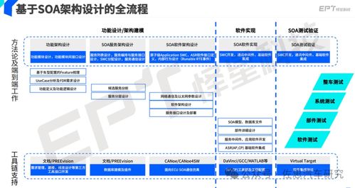 SOA服务导向架构 驱动现代软件科技发展的核心引擎