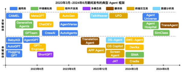 国内AI Agent产品爆发 技术成熟度与应用可靠性探析